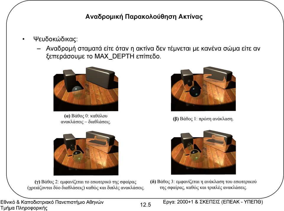 (γ) Βάθος : εµφανίζεται το εσωτερικό της σφαίρας (χρειάζονται δύο διαθλάσεις) καθώς και διπλές ανακλάσεις.