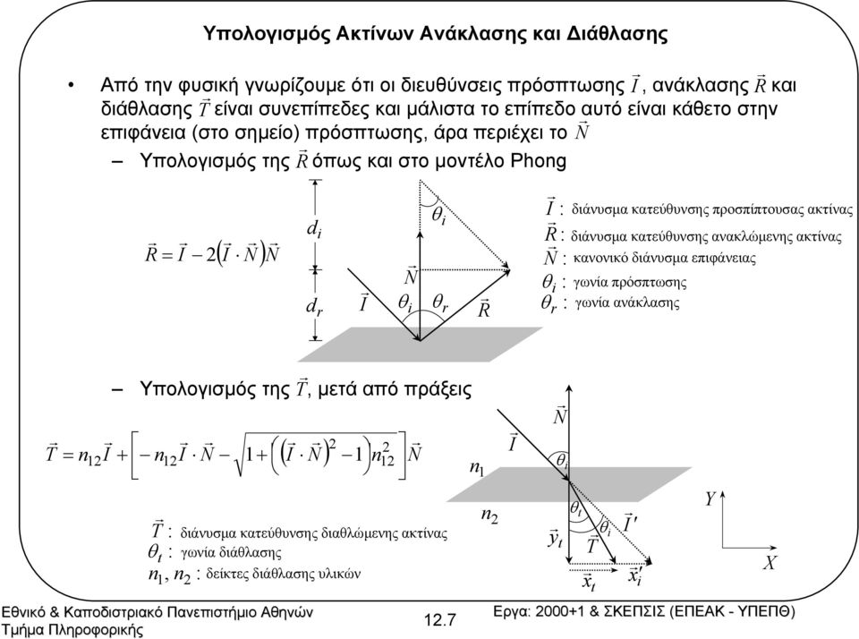 κατεύθυνσης προσπίπτουσας ακτίνας διάνυσµα κατεύθυνσης ανακλώµενης ακτίνας κανονικό διάνυσµαεπιφάνειας γωνία πρόσπτωσης γωνία ανάκλασης T = n Υπολογισµός της T, µετά από πράξεις I + n