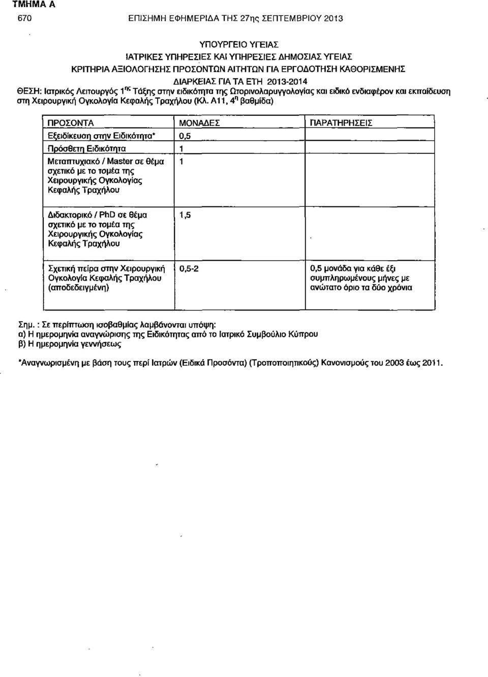 Α11, 4 η βαθμίδα) ΠΡΟΣΟΝΤΑ ΜΟΝΑΔΕΣ ΠΑΡΑΤΗΡΗΣΕΙΣ Εξειδίκευση στην Ειδικότητα* 0,5 Πρόσθετη Ειδικότητα 1 Μεταπτυχιακό / Master σε θέμα σχετικό με το τομέα της Χειρουργικής Ογκολογίας Κεφαλής Τραχήλου 1