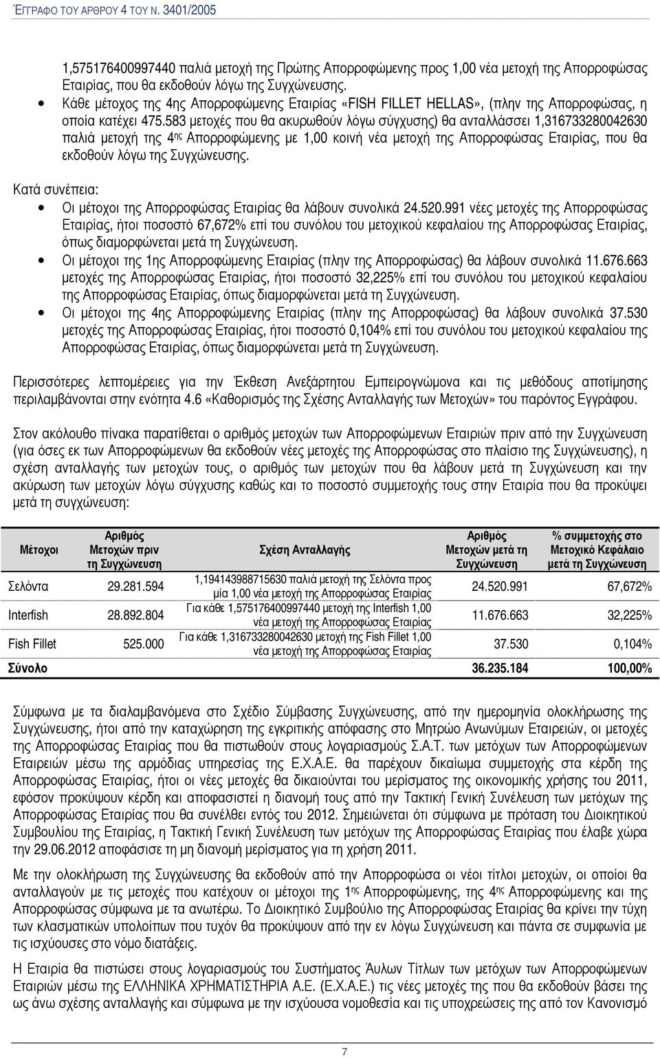 583 μετοχές που θα ακυρωθούν λόγω σύγχυσης) θα ανταλλάσσει 1,316733280042630 παλιά μετοχή της 4 ης Απορροφώμενης με 1,00 κοινή νέα μετοχή της Απορροφώσας Εταιρίας, που θα εκδοθούν λόγω της