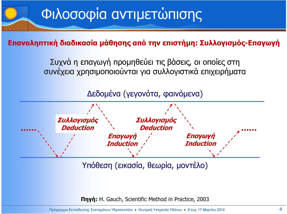 Deduction Συλλογισµός Deduction Επαγωγή Induction Επαγωγή Induction Υπόθεση (εικασία, θεωρία, µοντέλο) Πηγή: Η.