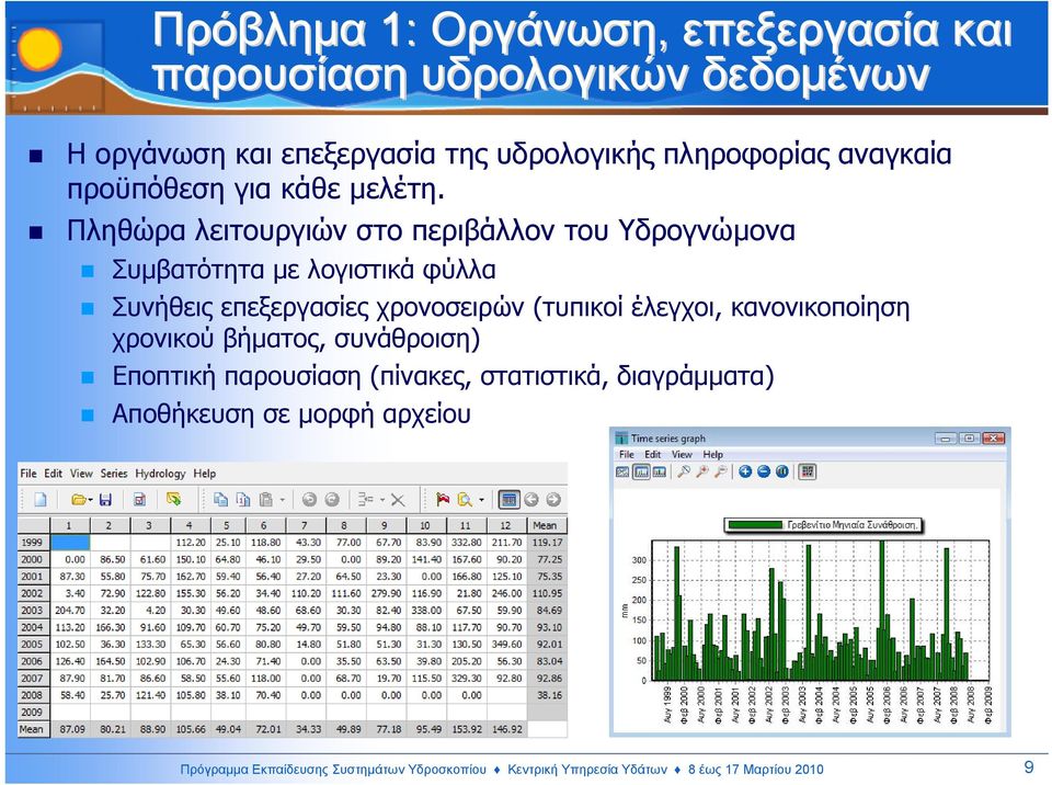 Πληθώρα λειτουργιών στο περιβάλλον του Υδρογνώµονα Συµβατότητα µε λογιστικά φύλλα Συνήθεις επεξεργασίες χρονοσειρών (τυπικοί