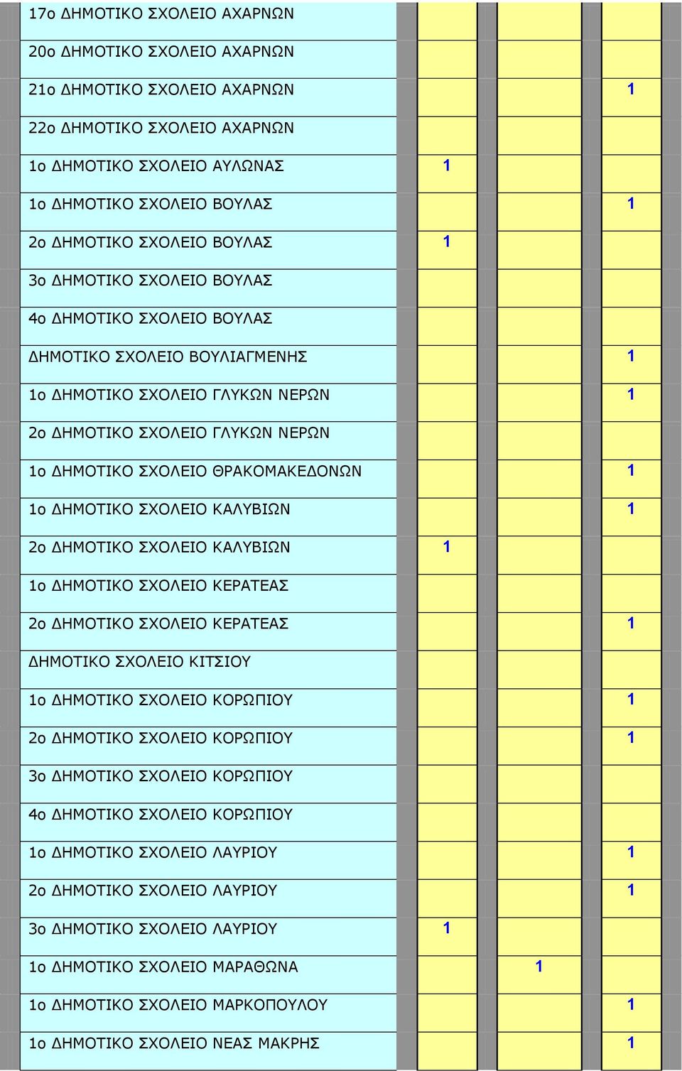 1o ΔΗΜΟΤΙΚΟ ΣΧΟΛΕΙΟ ΚΑΛΥΒΙΩΝ 1 2o ΔΗΜΟΤΙΚΟ ΣΧΟΛΕΙΟ ΚΑΛΥΒΙΩΝ 1 1o ΔΗΜΟΤΙΚΟ ΣΧΟΛΕΙΟ ΚΕΡΑΤΕΑΣ 2o ΔΗΜΟΤΙΚΟ ΣΧΟΛΕΙΟ ΚΕΡΑΤΕΑΣ 1 ΔΗΜΟΤΙΚΟ ΣΧΟΛΕΙΟ ΚΙΤΣΙΟΥ 1o ΔΗΜΟΤΙΚΟ ΣΧΟΛΕΙΟ ΚΟΡΩΠΙΟΥ 1 2o ΔΗΜΟΤΙΚΟ ΣΧΟΛΕΙΟ