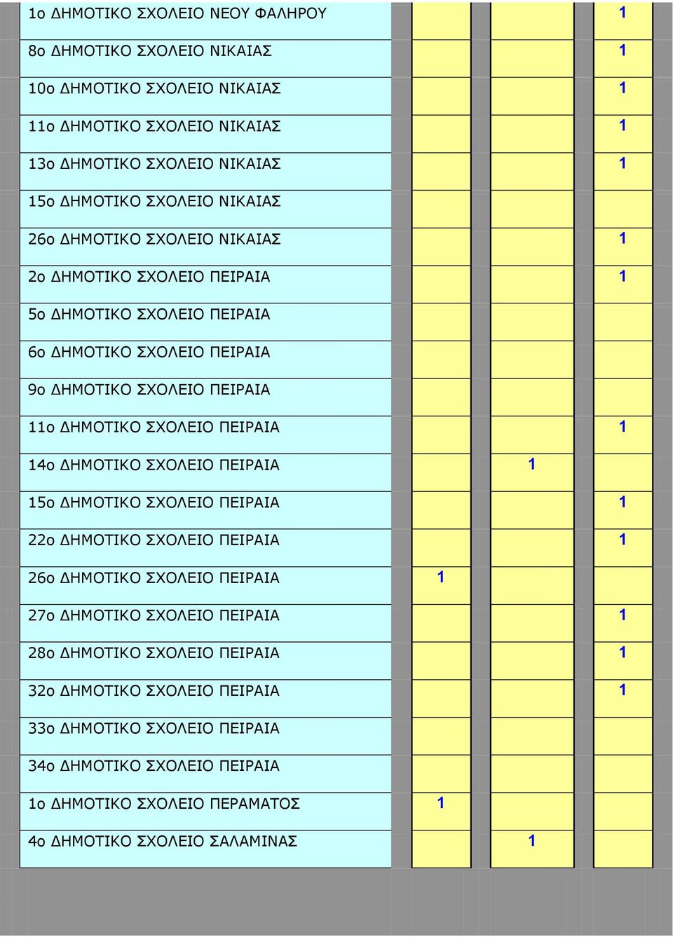 ΣΧΟΛΕΙΟ ΠΕΙΡΑΙΑ 1 14o ΔΗΜΟΤΙΚΟ ΣΧΟΛΕΙΟ ΠΕΙΡΑΙΑ 1 15ο ΔΗΜΟΤΙΚΟ ΣΧΟΛΕΙΟ ΠΕΙΡΑΙΑ 1 22ο ΔΗΜΟΤΙΚΟ ΣΧΟΛΕΙΟ ΠΕΙΡΑΙΑ 1 26ο ΔΗΜΟΤΙΚΟ ΣΧΟΛΕΙΟ ΠΕΙΡΑΙΑ 1 27o ΔΗΜΟΤΙΚΟ ΣΧΟΛΕΙΟ ΠΕΙΡΑΙΑ 1