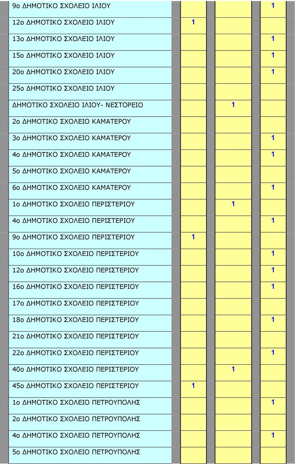 1 4o ΔΗΜΟΤΙΚΟ ΣΧΟΛΕΙΟ ΠΕΡΙΣΤΕΡΙΟΥ 1 9o ΔΗΜΟΤΙΚΟ ΣΧΟΛΕΙΟ ΠΕΡΙΣΤΕΡΙΟΥ 1 10o ΔΗΜΟΤΙΚΟ ΣΧΟΛΕΙΟ ΠΕΡΙΣΤΕΡΙΟΥ 1 12o ΔΗΜΟΤΙΚΟ ΣΧΟΛΕΙΟ ΠΕΡΙΣΤΕΡΙΟΥ 1 16o ΔΗΜΟΤΙΚΟ ΣΧΟΛΕΙΟ ΠΕΡΙΣΤΕΡΙΟΥ 1 17o ΔΗΜΟΤΙΚΟ ΣΧΟΛΕΙΟ