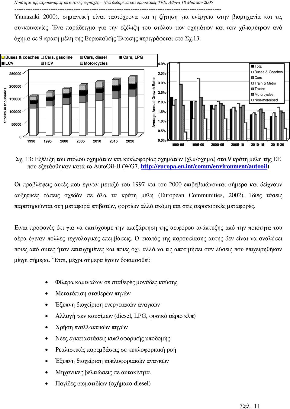 Buses & coaches Cars, gasoline Cars, diesel Cars, LPG LCV HCV Motorcycles Stocks in thousands 25 2 15 1 5 199 1995 2 25 21 215 22 Average Annual Growth Rates 4.% 3.5% 