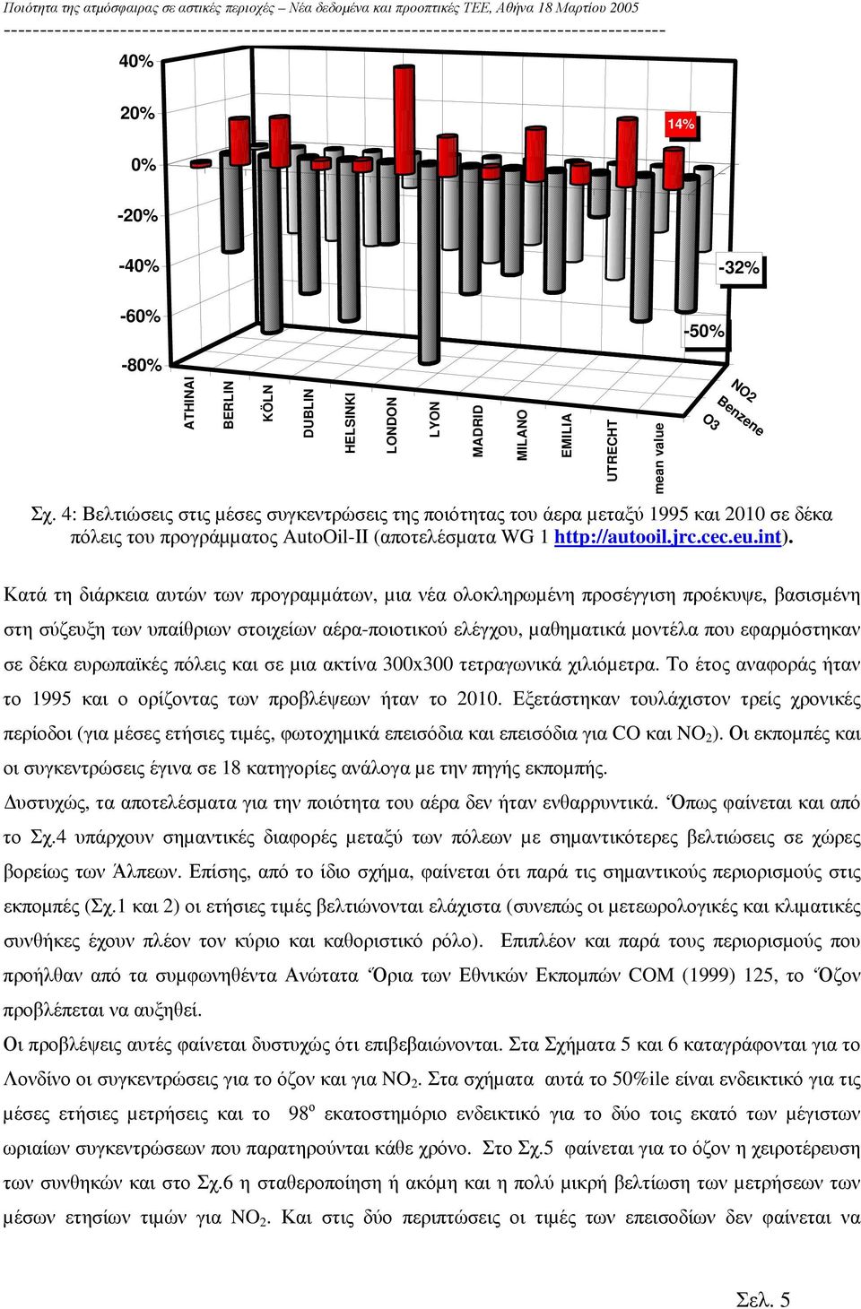 Κατά τη διάρκεια αυτών των προγραµµάτων, µια νέα ολοκληρωµένη προσέγγιση προέκυψε, βασισµένη στη σύζευξη των υπαίθριων στοιχείων αέρα-ποιοτικού ελέγχου, µαθηµατικά µοντέλα που εφαρµόστηκαν σε δέκα