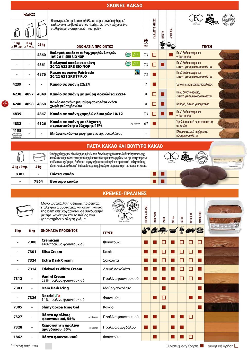 για όλες τις χρήσεις ΚΩΔΙΚΟΣ +/0,3 ΟΝΟΜΑΣΙΑ ΠΡΟΙΟΝΤΟΣ Βιολογικό, κακάο σε σκόνη, χαμηλών λιπαρών 10/12 Α11 SRB BIO NOP ΓΕΥΣΗ ABCDE999 EU/nonEU Agriculture Πολύ βαθύ άρωμα και γεύση κακάο Πολύ βαθύ