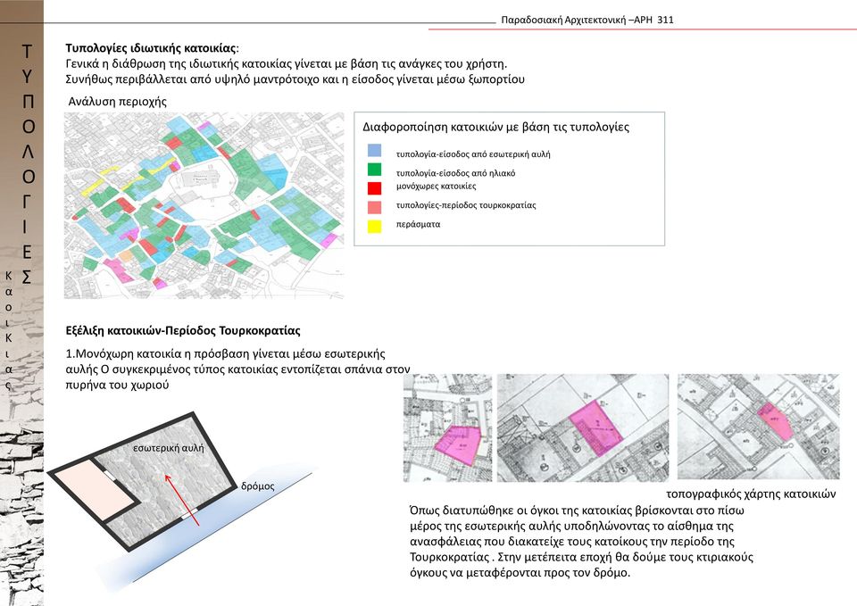 Μονόχωρη κατοικία η πρόσβαση γίνεται μέσω εσωτερικής αυλής Ο συγκεκριμένος τύπος κατοικίας εντοπίζεται σπάνια στον πυρήνα του χωριού Παραδοσιακή Αρχιτεκτονική ΑΡΗ 311 Διαφοροποίηση κατοικιών με βάση