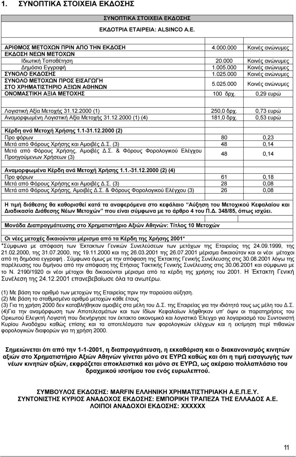 0,29 ευρώ Λογιστική Αξία Μετοχής 31.12.2000 (1) 250,0 δρχ. 0,73 ευρώ Αναµορφωµένη Λογιστική Αξία Μετοχής 31.12.2000 (1) (4) 181,0 δρχ. 0,53 ευρώ Κέρδη ανά Μετοχή Χρήσης 1.1-31.12.2000 (2) Προ φόρων 80 0,23 Μετά από Φόρους Χρήσης και Αµοιβές.