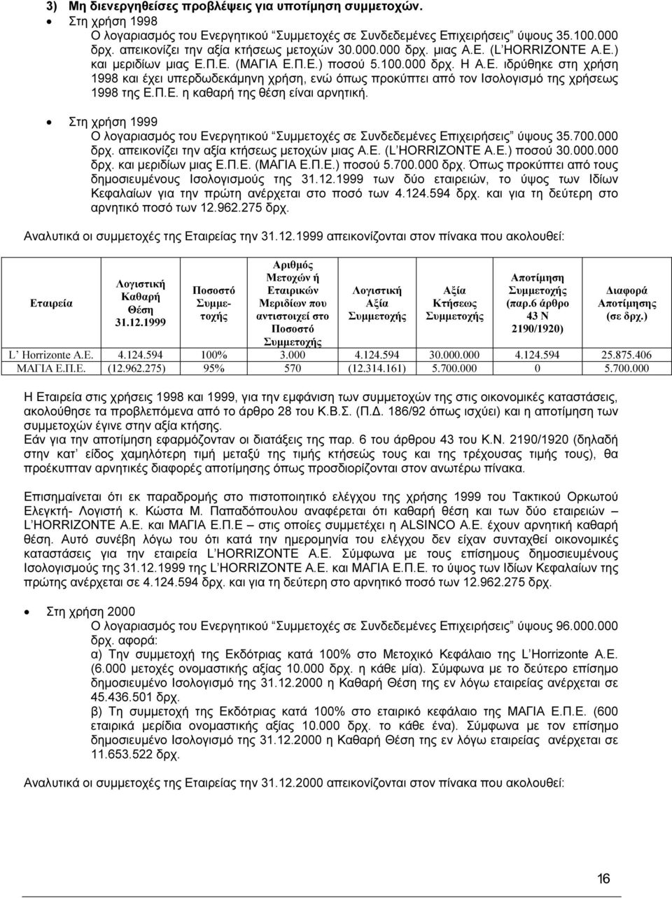 Π.Ε. η καθαρή της θέση είναι αρνητική. Στη χρήση 1999 Ο λογαριασµός του Ενεργητικού Συµµετοχές σε Συνδεδεµένες Επιχειρήσεις ύψους 35.700.000 δρχ. απεικονίζει την αξία κτήσεως µετοχών µιας Α.Ε. (L HORRIZONTE A.