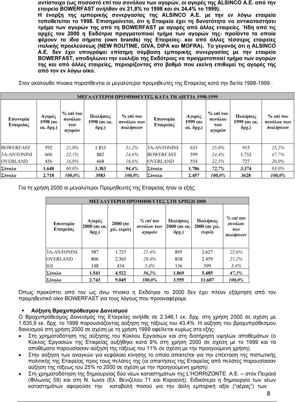 Επισηµαίνεται, ότι η Εταιρεία έχει τη δυνατότητα να αντικαταστήσει τµήµα των αγορών της από τη BOWERFAST µε αγορές από άλλες εταιρείες.