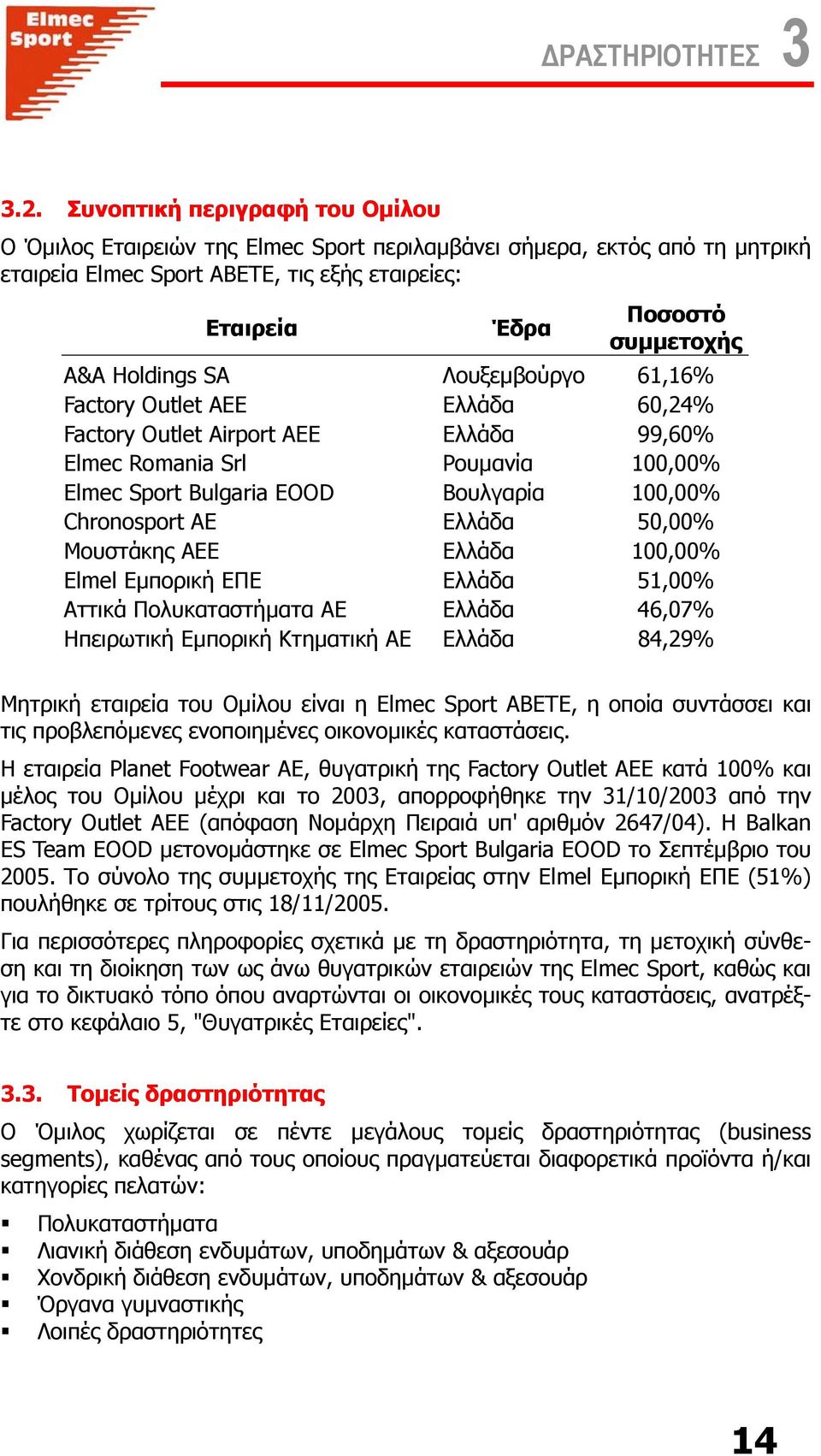 Holdings SA Λουξεµβούργο 61,16% Factory Outlet ΑΕΕ Ελλάδα 60,24% Factory Outlet Airport ΑΕΕ Ελλάδα 99,60% Elmec Romania Srl Ρουµανία 100,00% Elmec Sport Bulgaria EOOD Βουλγαρία 100,00% Chronosport ΑΕ