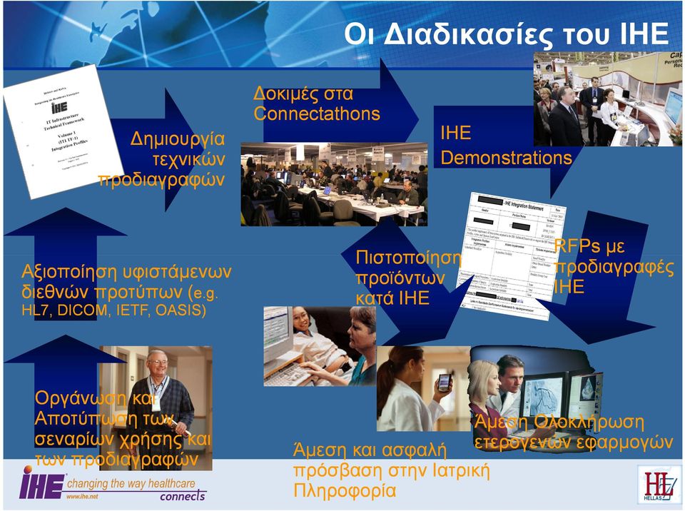 HL7, DICOM, IETF, OASIS) Πιστοποίηση προϊόντων κατά IHE RFPs με προδιαγραφές ΙΗΕ Οργάνωση και