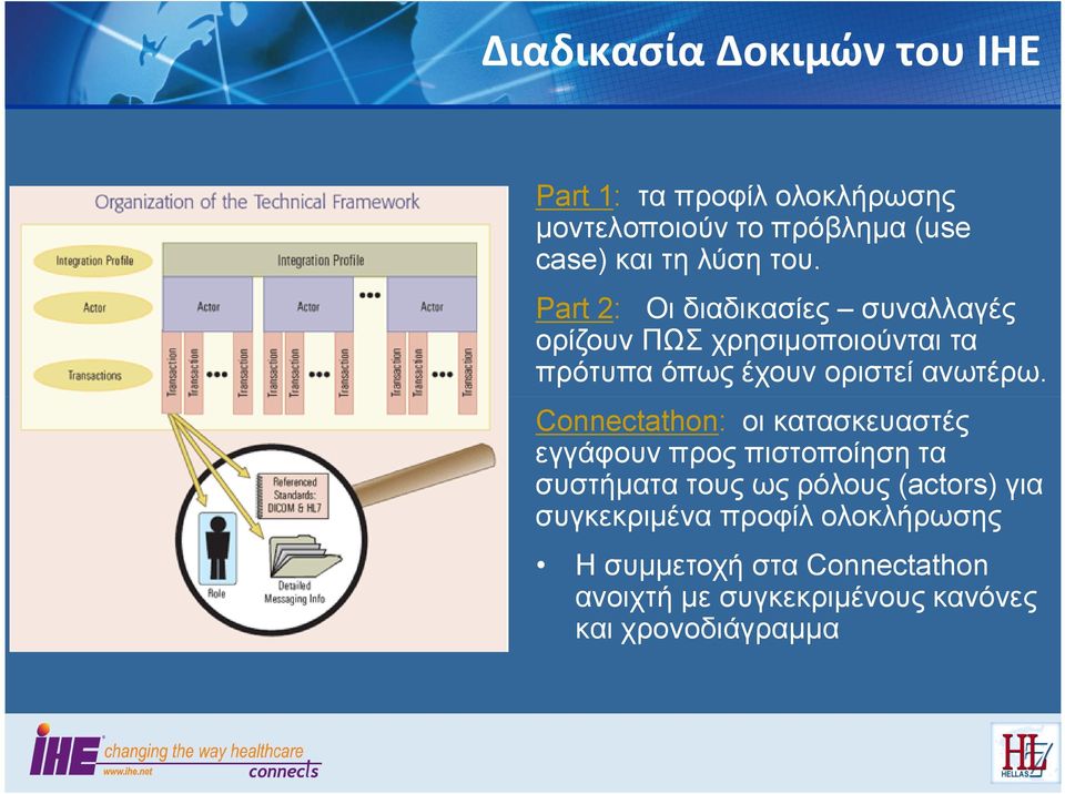 Connectathon: οι κατασκευαστές εγγάφουν προς πιστοποίηση τα συστήματα τους ως ρόλους (actors) για