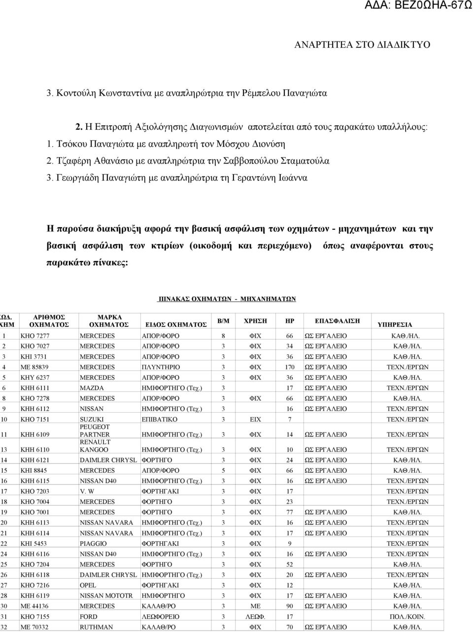 Γεωργιάδη Παναγιώτη με αναπληρώτρια τη Γεραντώνη Ιωάννα Η παρούσα διακήρυξη αφορά την βασική ασφάλιση των οχημάτων - μηχανημάτων και την βασική ασφάλιση των κτιρίων (οικοδομή και περιεχόμενο) όπως