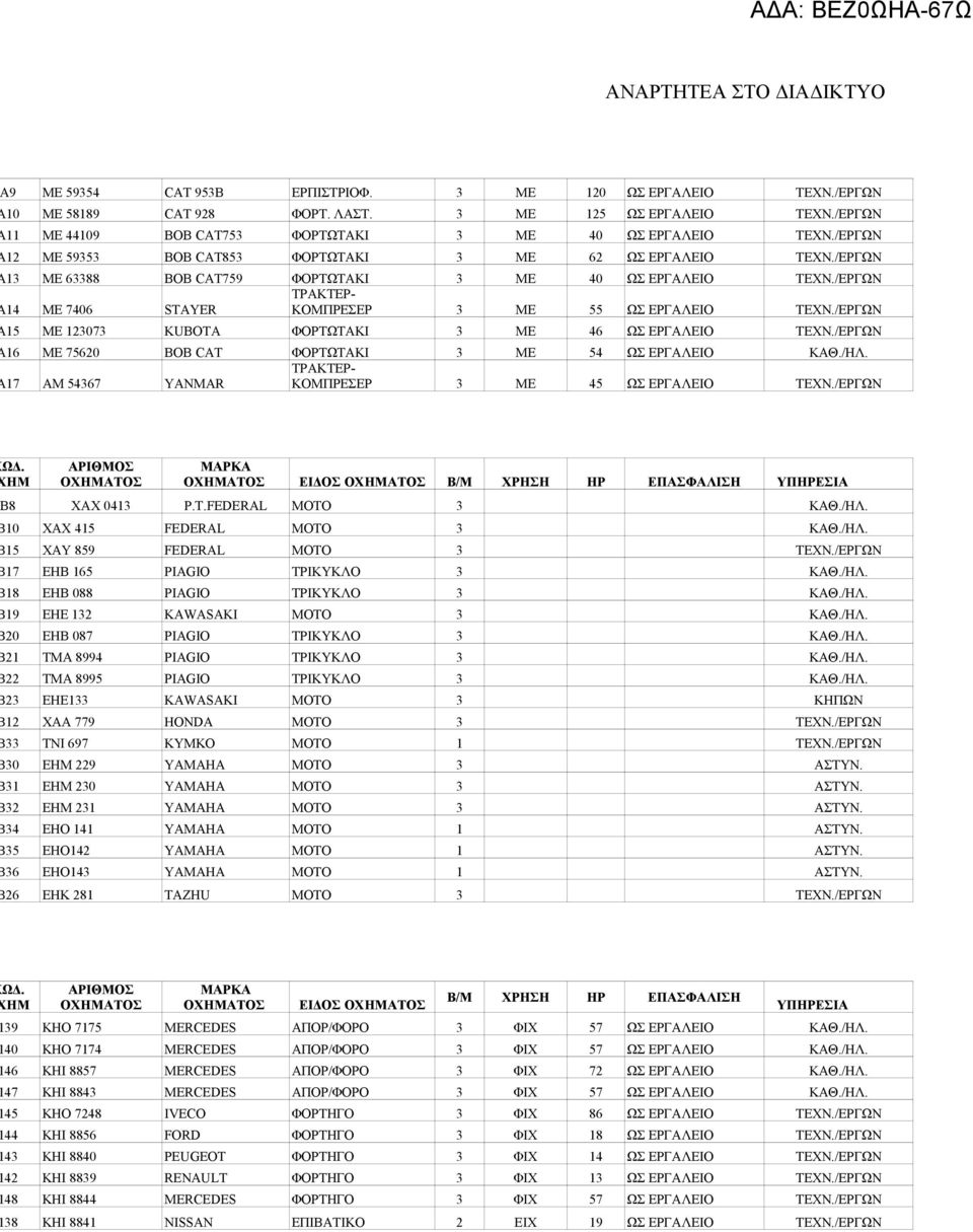 /ΕΡΓΩΝ 15 ΜΕ 123073 KUBOTA ΦΟΡΤΩΤΑΚΙ 3 ME 46 ΩΣ ΕΡΓΑΛΕΙΟ ΤΕΧΝ./ΕΡΓΩΝ 16 ΜΕ 75620 BOB CAT ΦΟΡΤΩΤΑΚΙ 3 ΜΕ 54 ΩΣ ΕΡΓΑΛΕΙΟ ΚΑΘ./ΗΛ. ΤΡΑΚΤΕΡ- 17 ΑΜ 54367 YANMAR ΚΟΜΠΡΕΣΕΡ 3 ΜΕ 45 ΩΣ ΕΡΓΑΛΕΙΟ ΤΕΧΝ.