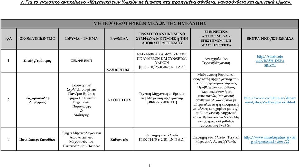 /ΙΣΟΕΛΙΔΑ 1 παθήςγεράσιμος ΕΜΥΕ-ΕΜΠ 2 Ζαχαρόπουλος Δημήτριος Πολυτεχνική χολή Δημοκρίτειο Παν/μιο Θράκης Σμήμα Πολιτικών Μηχανικών Παραγωγής & Διοίκησης ΜΗΦΑΝΙΚΗ ΚΑΙ ΥΤΙΚΗ ΣΩΝ ΠΟΛΤΜΕΡΩΝ ΚΑΙ ΤΝΘΕΣΩΝ