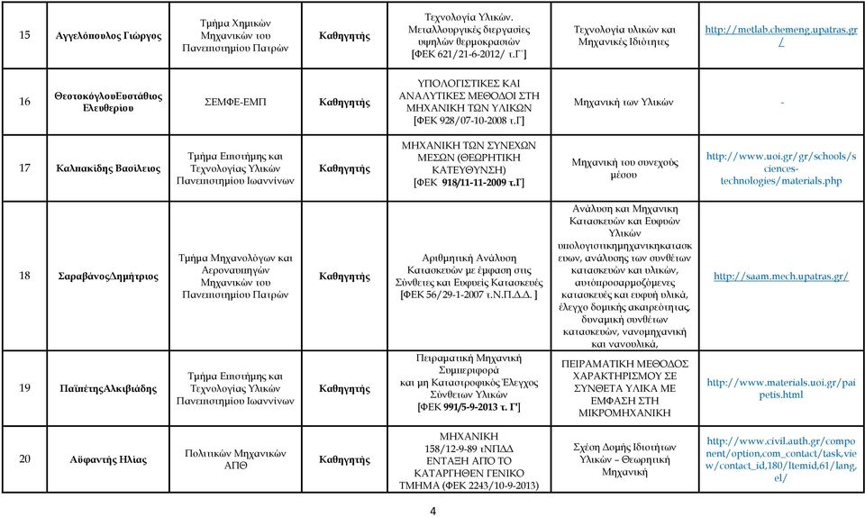 γ] Μηχανική των Τλικών - 17 Καλπακίδης Βασίλειος Σμήμα Επιστήμης και Σεχνολογίας Τλικών Πανεπιστημίου Ιωαννίνων ΜΗΦΑΝΙΚΗ ΣΩΝ ΤΝΕΦΩΝ ΜΕΩΝ (ΘΕΩΡΗΣΙΚΗ ΚΑΣΕΤΘΤΝΗ) [ΥΕΚ 918/11-11-2009 τ.