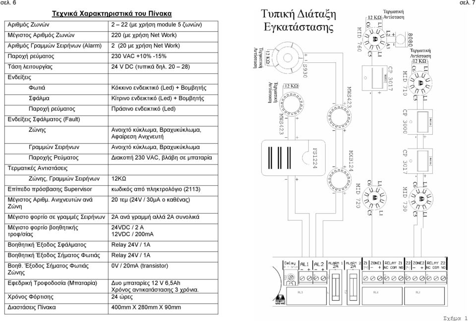 20 28) Ενδείξεις Φωτιά Σφάλµα Παροχή ρεύµατος Ενδείξεις Σφάλµατος (Fault) Ζώνης Γραµµών Σειρήνων Παροχής Ρεύµατος Τερµατικές Αντιστάσεις Ζώνης, Γραµµών Σειρήνων Κόκκινο ενδεικτικό (Led) + Βοµβητής