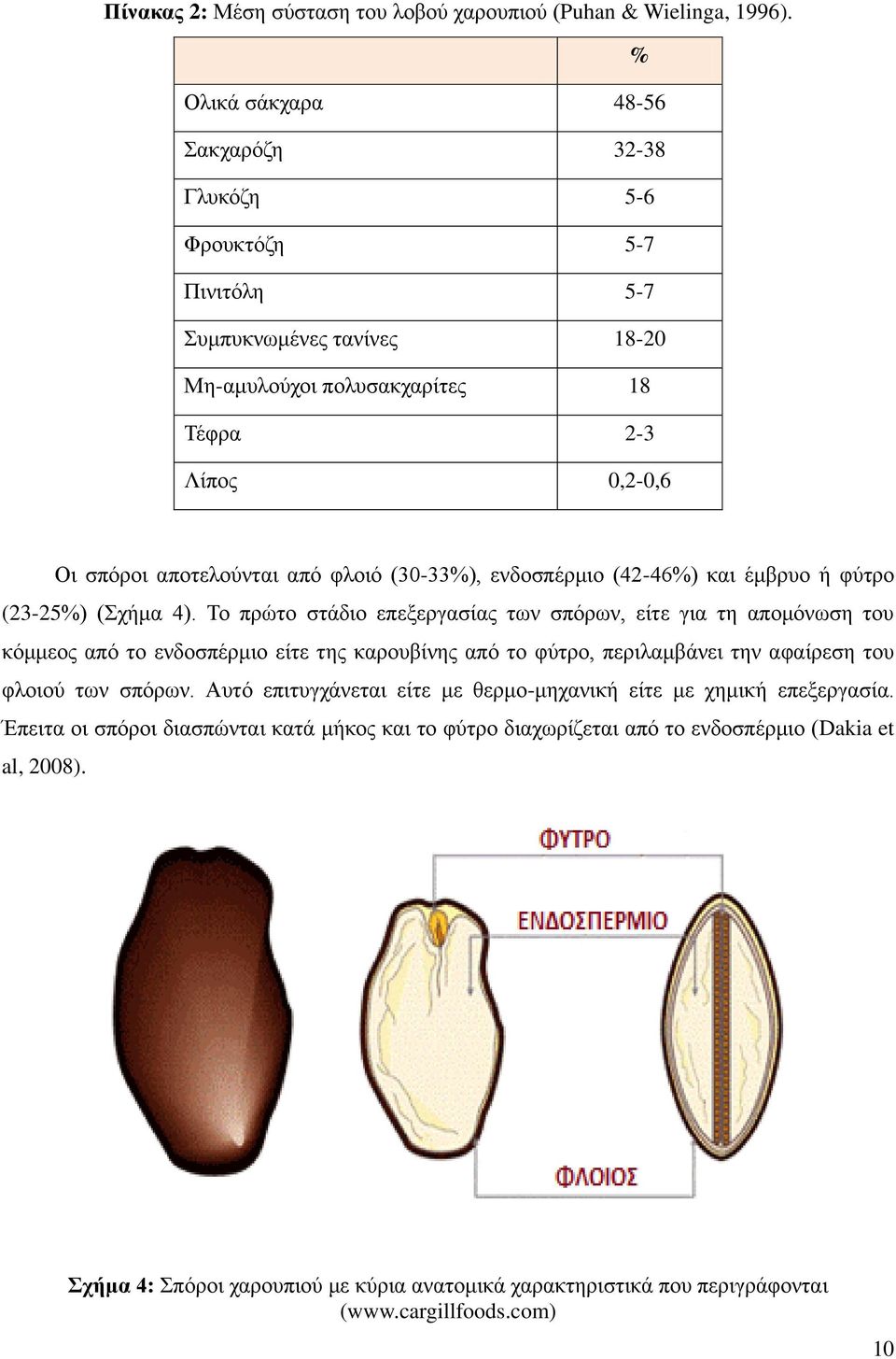 (30-33%), ενδοσπέρμιο (42-46%) και έμβρυο ή φύτρο (23-25%) (Σχήμα 4).