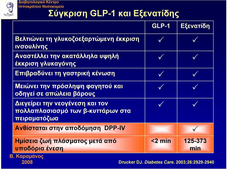 φαγητού και οδηγεί σε απώλεια βάρους ιεγείρει την νεογένεση και τον πολλαπλασιασμό των β-κυττάρων στα πειραματόζωα