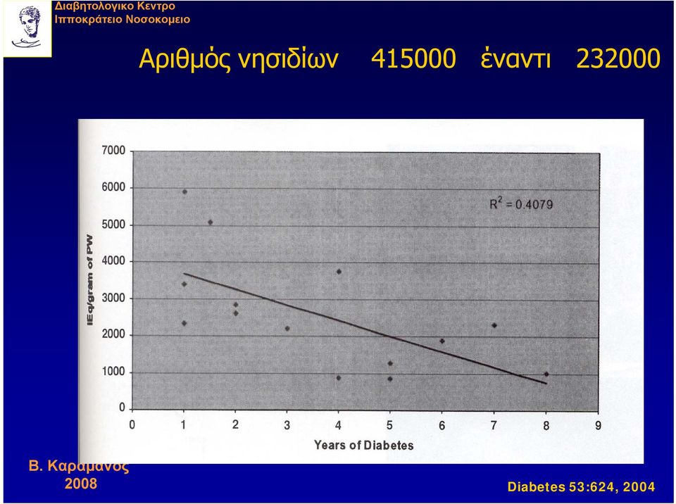 415000 έναντι