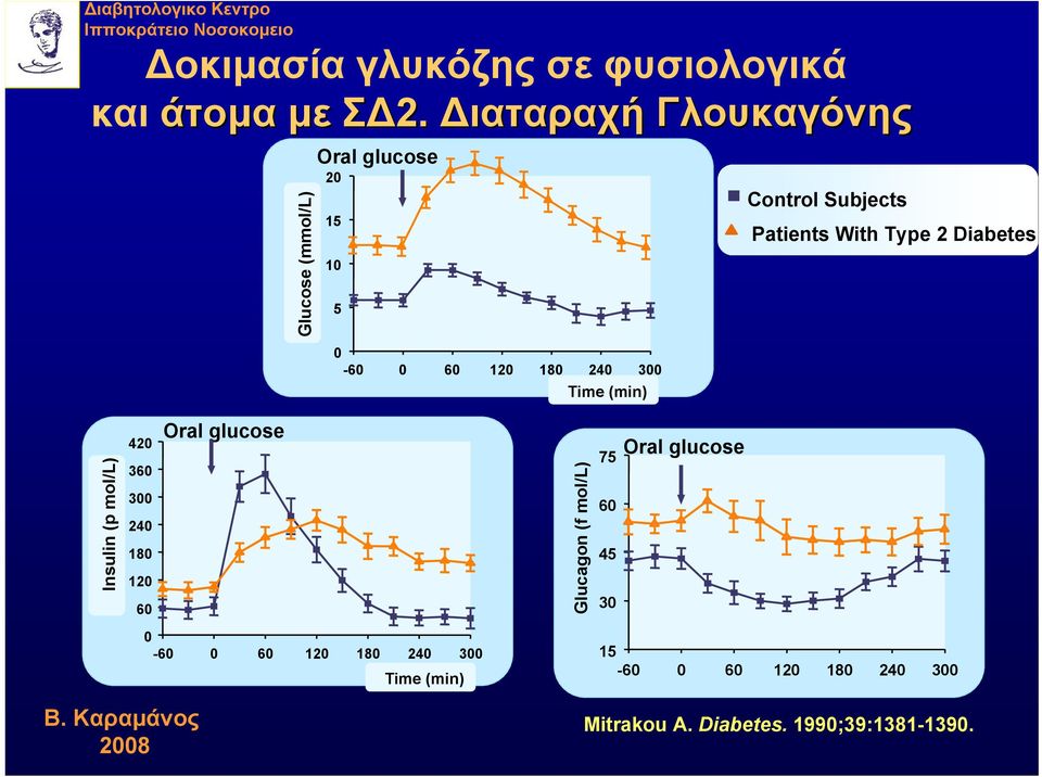 Control Subjects Patients With Type 2 Diabetes Insulin (p mol/l) 420 360 300 240 180 120 60 Oral