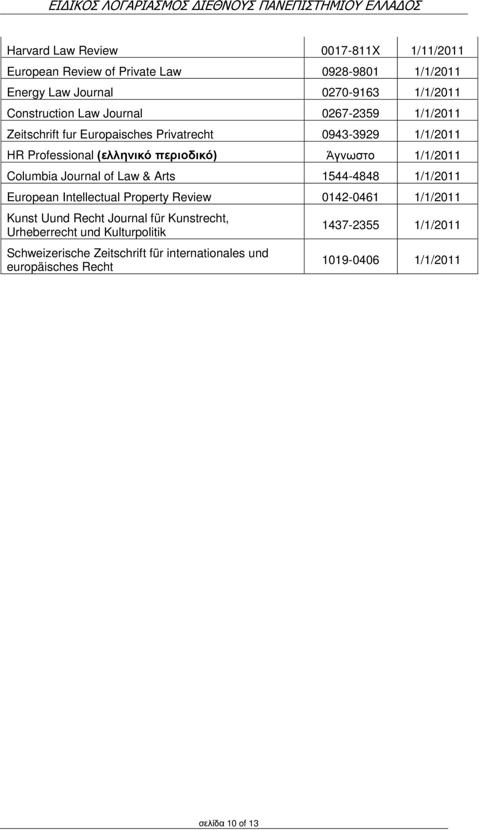 Columbia Journal of Law & Arts 1544-4848 1/1/2011 European Intellectual Property Review 0142-0461 1/1/2011 Kunst Uund Recht Journal für