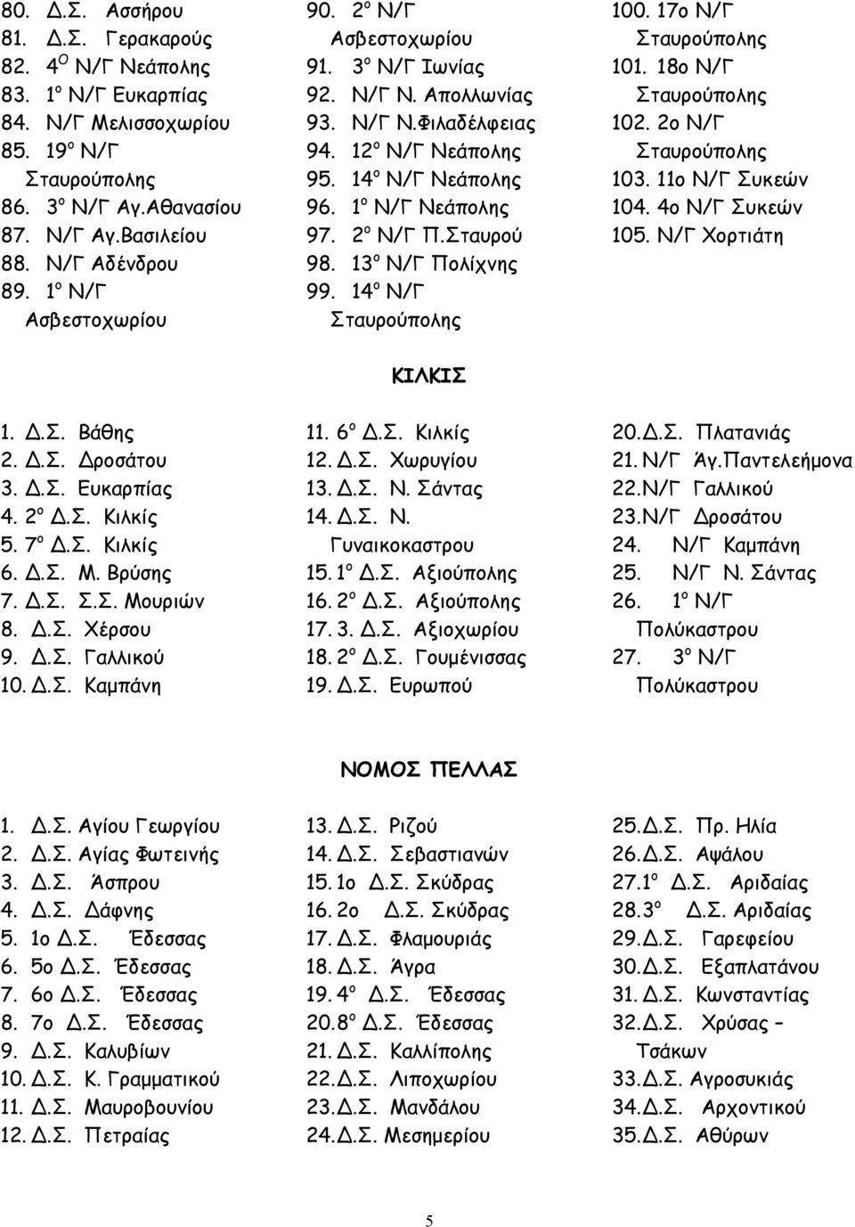 Σταυρού 98. 13 ο Ν/Γ Πολίχνης 99. 14 ο Ν/Γ Σταυρούπολης 100. 17ο Ν/Γ Σταυρούπολης 101. 18ο Ν/Γ Σταυρούπολης 102. 2ο Ν/Γ Σταυρούπολης 103. 11ο Ν/Γ Συκεών 104. 4ο Ν/Γ Συκεών 105. Ν/Γ Χορτιάτη ΚΙΛΚΙΣ 1.
