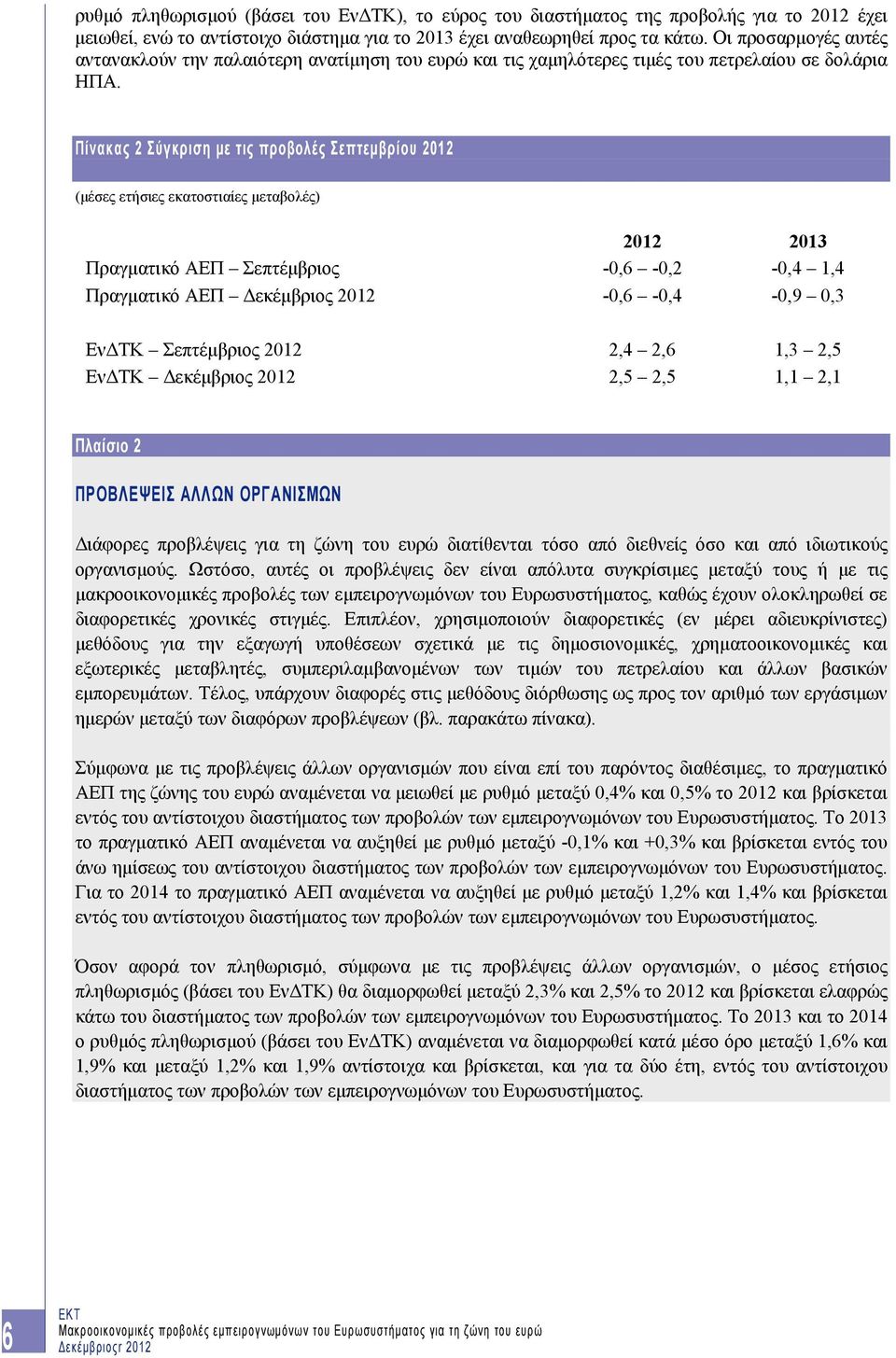 Πίνακας 2 Σύγκριση με τις προβολές Σεπτεμβρίου 2012 (μέσες ετήσιες εκατοστιαίες μεταβολές) 2012 2013 Πραγματικό ΑΕΠ Σεπτέμβριος -0,6-0,2-0,4 1,4 Πραγματικό ΑΕΠ Δεκέμβριος 2012-0,6-0,4-0,9 0,3 ΕνΔΤΚ