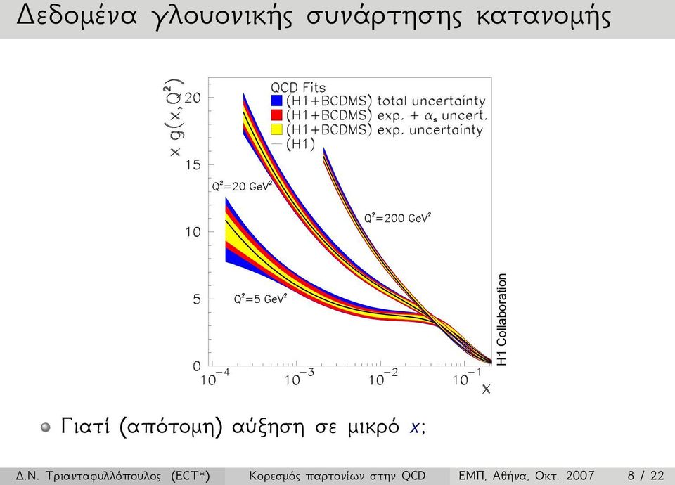 μικρό x;.ν.