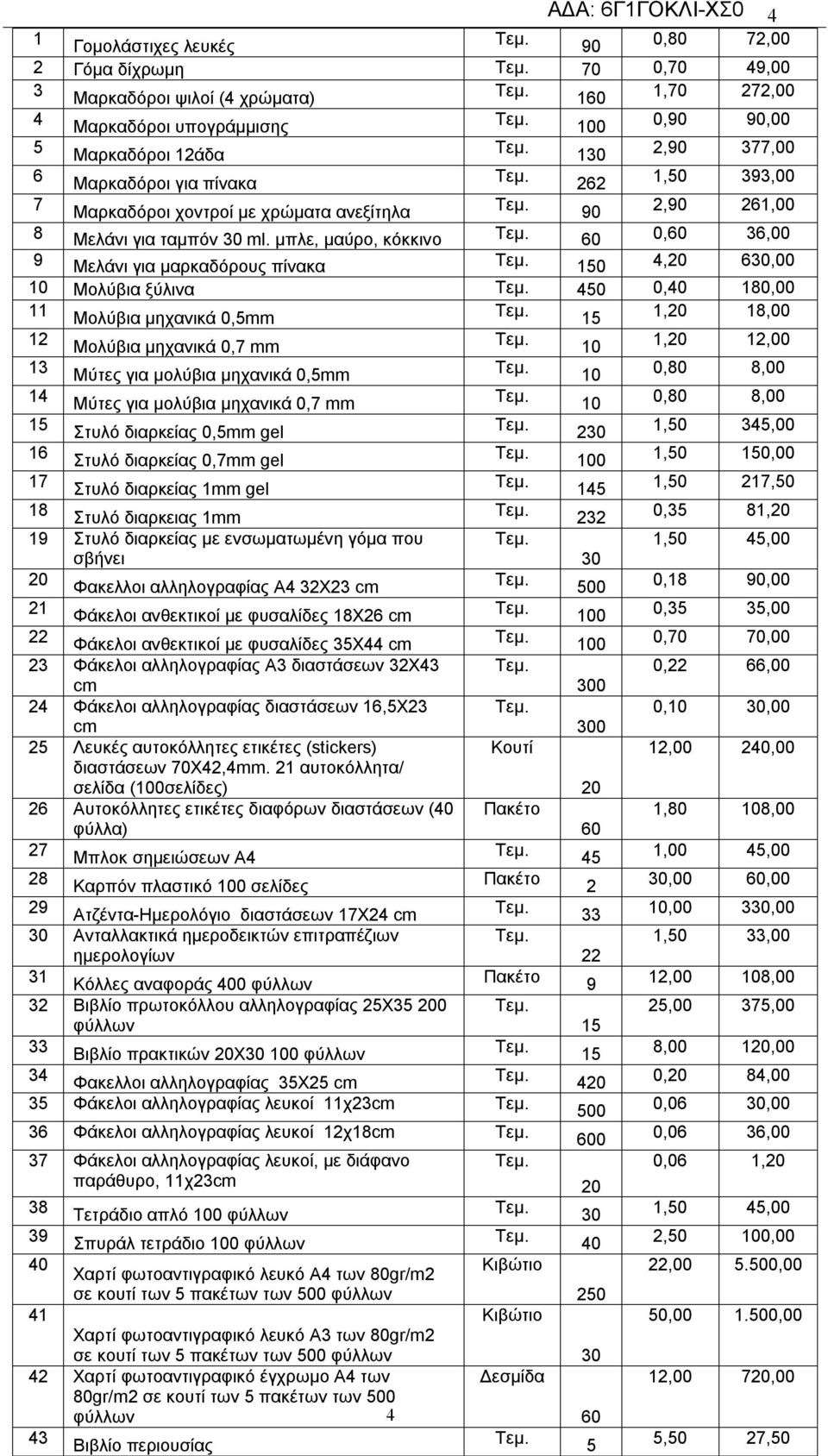 μπλε, μαύρο, κόκκινο 60 0,60 36,00 9 Μελάνι για μαρκαδόρους πίνακα 150 4,20 630,00 10 Μολύβια ξύλινα 450 0,40 180,00 11 Μολύβια μηχανικά 0,5mm 15 1,20 18,00 12 Μολύβια μηχανικά 0,7 mm 10 1,20 12,00