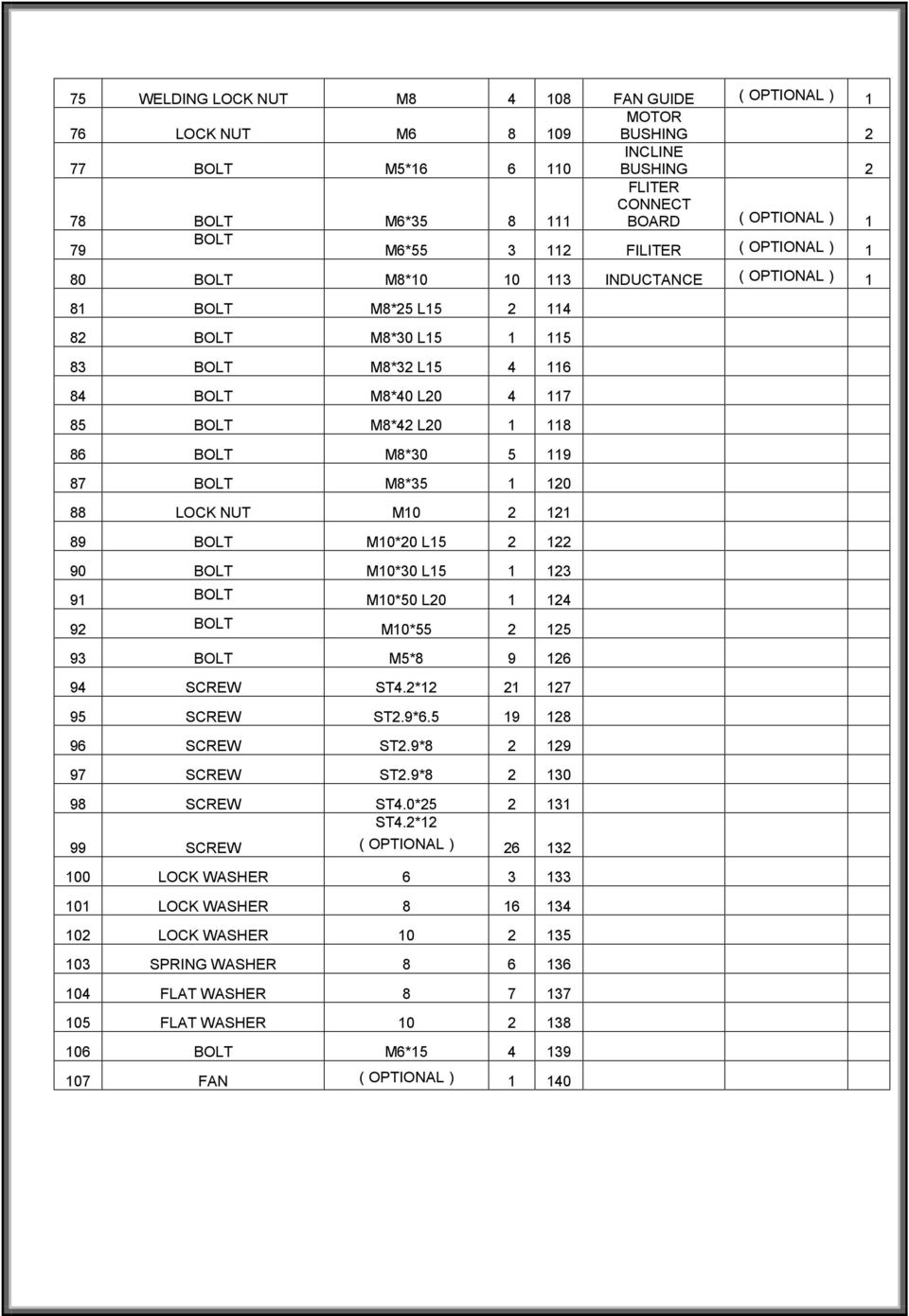 M8*30 5 119 87 BOLT M8*35 1 120 88 LOCK NUT M10 2 121 89 BOLT M10*20 L15 2 122 90 BOLT M10*30 L15 1 123 91 BOLT M10*50 L20 1 124 92 BOLT M10*55 2 125 93 BOLT M5*8 9 126 94 SCREW ST4.