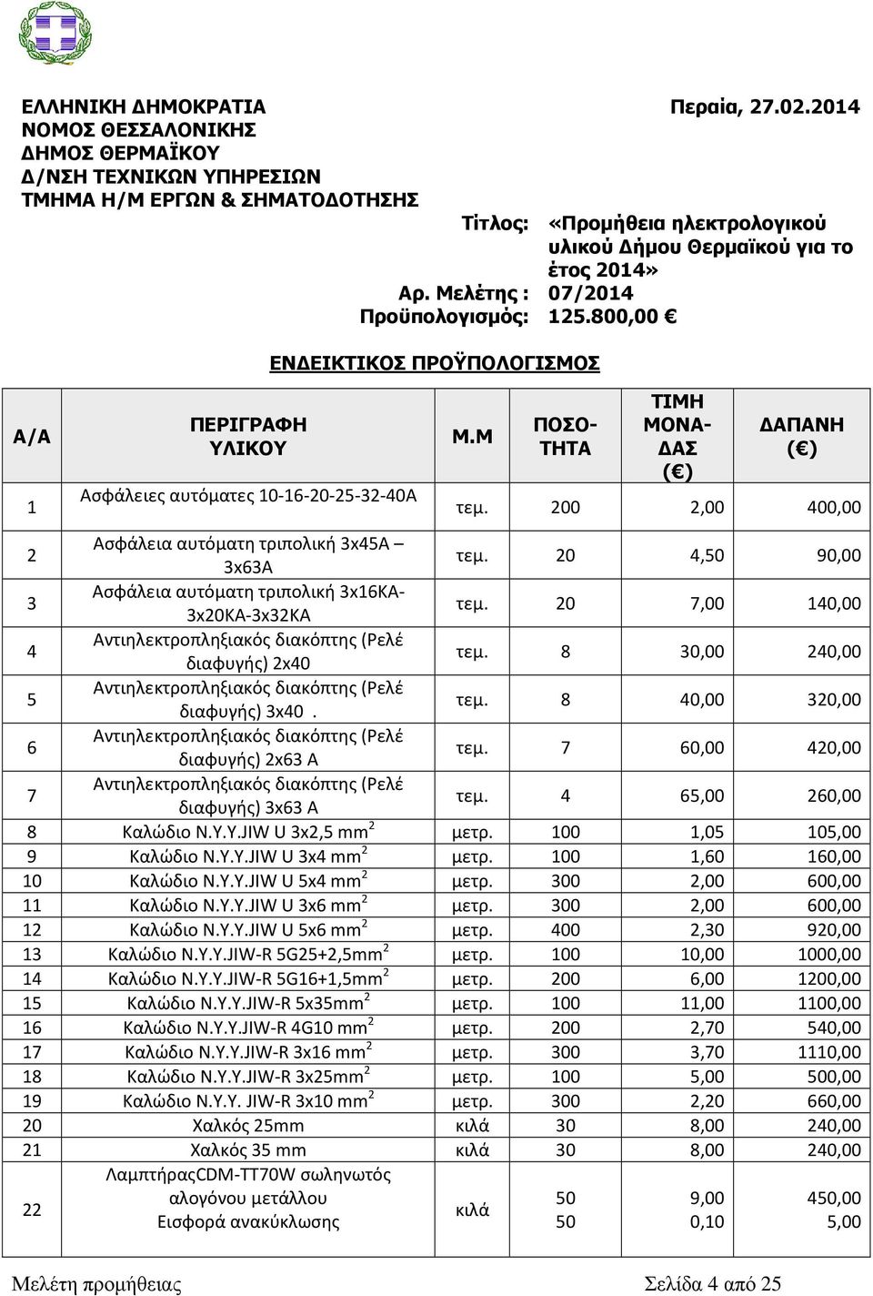 Μελέτης : 07/2014 Προϋπολογισµός: 125.800,00 Α/Α 1 ΠΕΡΙΓΡΑΦΗ ΥΛΙΚΟΥ Ασφάλειες αυτόματες 10-16-20-25-32-40Α ΕΝ ΕΙΚΤΙΚΟΣ ΠΡΟΫΠΟΛΟΓΙΣΜΟΣ Μ.