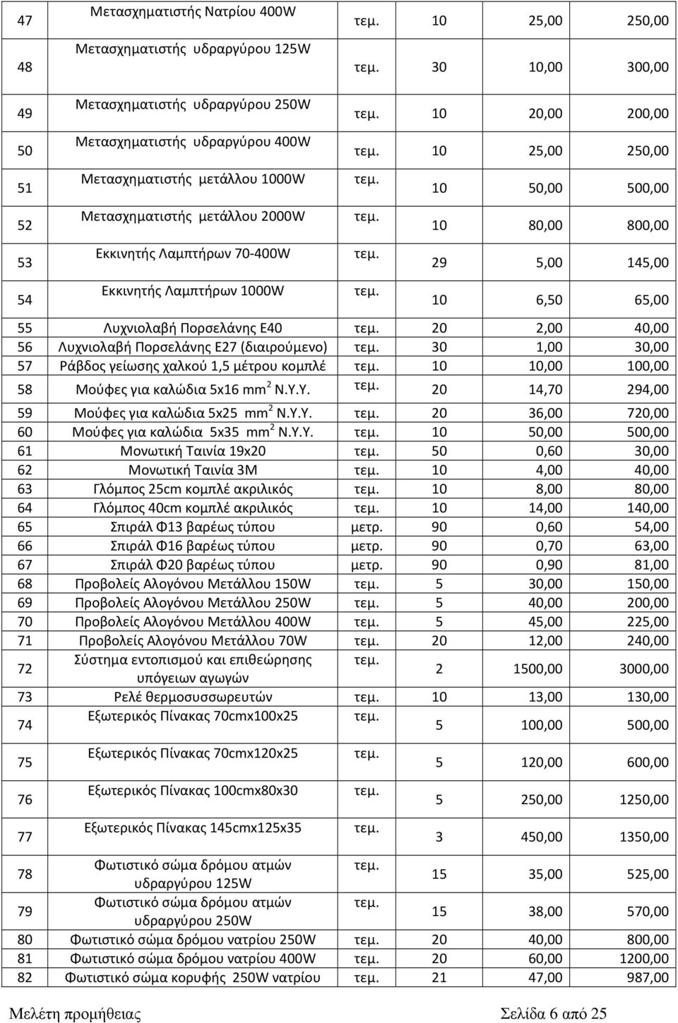 29 5,00 145,00 10 6,50 65,00 55 Λυχνιολαβή Πορσελάνης Ε40 20 2,00 40,00 56 Λυχνιολαβή Πορσελάνης Ε27 (διαιρούμενο) 30 1,00 30,00 57 Ράβδος γείωσης χαλκού 1,5 μέτρου κομπλέ 10 10,00 100,00 58 Μούφες