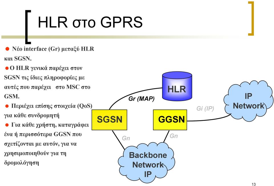 Περιέχει επίσης στοιχεία (QoS) για κάθε συνδρομητή Για κάθε χρήστη, καταγράφει SGSN Gr (MAP)