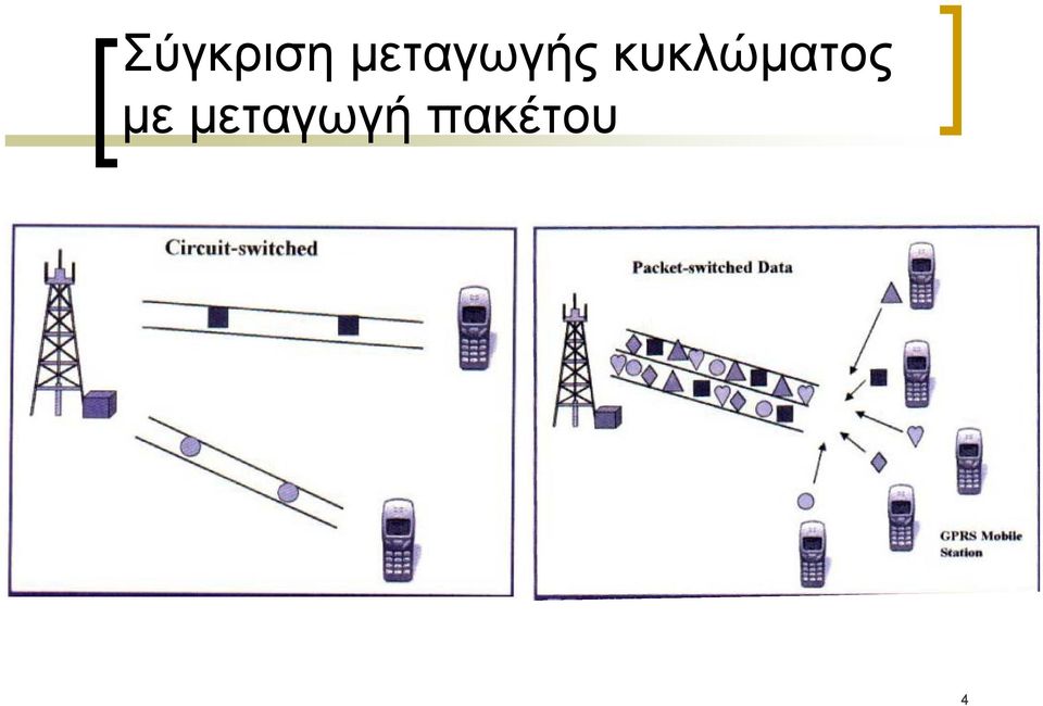 κυκλώματος