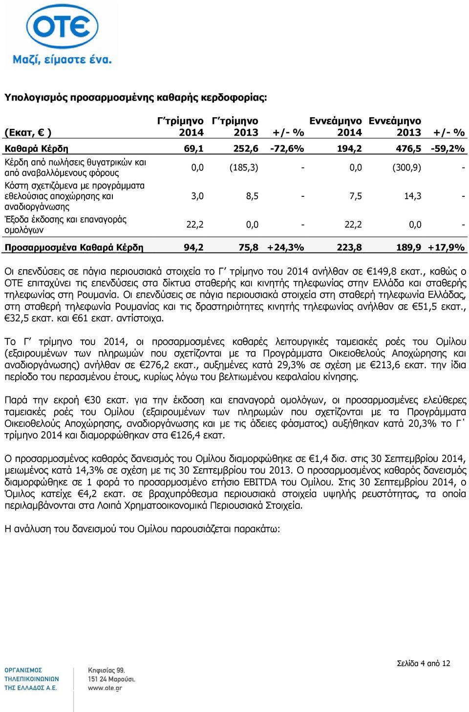 +17,9% Οι επενδύσεις σε πάγια περιουσιακά στοιχεία το Γ τρίμηνο του ανήλθαν σε 149,8 εκατ.