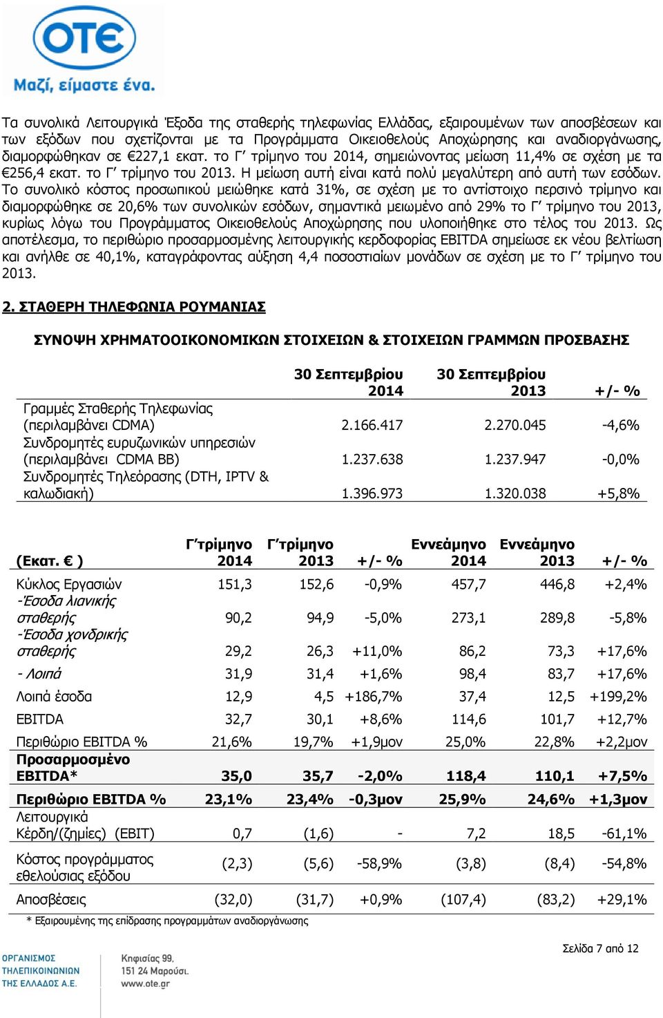 Το συνολικό κόστος προσωπικού μειώθηκε κατά 31%, σε σχέση με το αντίστοιχο περσινό τρίμηνο και διαμορφώθηκε σε 20,6% των συνολικών εσόδων, σημαντικά μειωμένο από 29% το Γ τρίμηνο του 2013, κυρίως