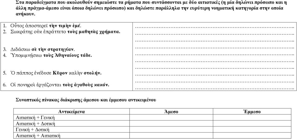 Σωκράτης οὐκ ἐπράττετο τοὺς μαθητὰς χρήματα. 3. ιδάσκω σὲ τὴν στρατηγίαν. 4. Ὑπομιμνῄσκω τοὺς Ἀθηναίους τάδε. 5. Ὁ πάππος ἐνέδυσε Κῦρον καλὴν στολήν. 6.