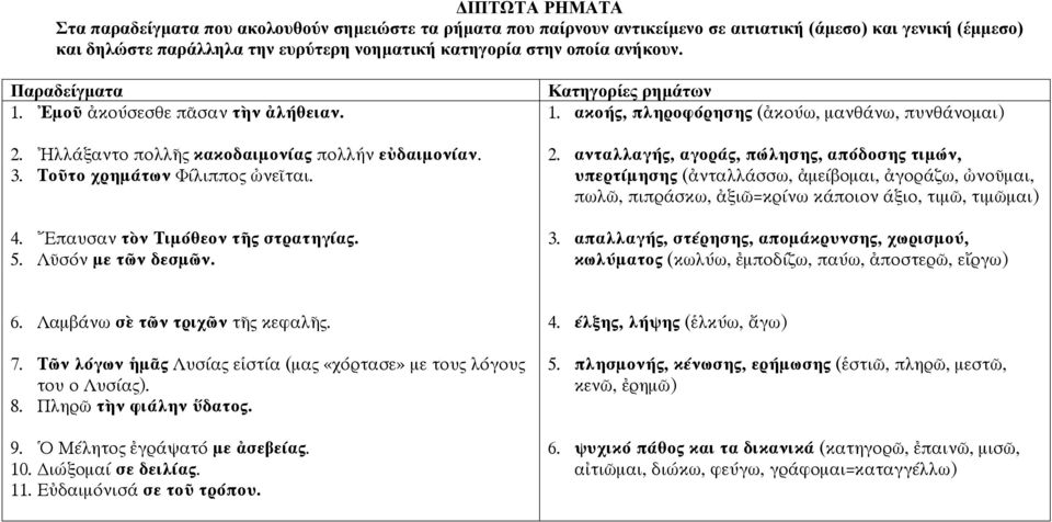 ακοής, πληροφόρησης (ἀκούω, μανθάνω, πυνθάνομαι) 2.