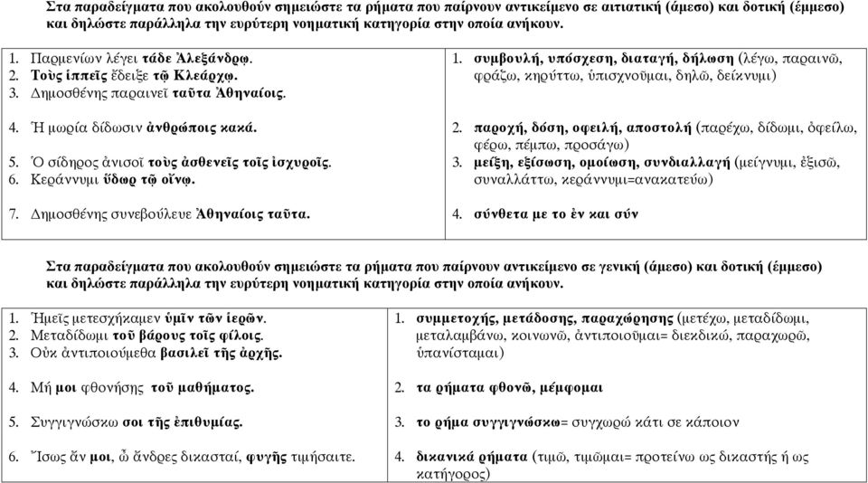 συμβουλή, υπόσχεση, διαταγή, δήλωση (λέγω, παραινῶ, φράζω, κηρύττω, ὑπισχνοῦμαι, δηλῶ, δείκνυμι) 2. παροχή, δόση, οφειλή, αποστολή (παρέχω, δίδωμι, ὀφείλω, φέρω, πέμπω, προσάγω) 3.