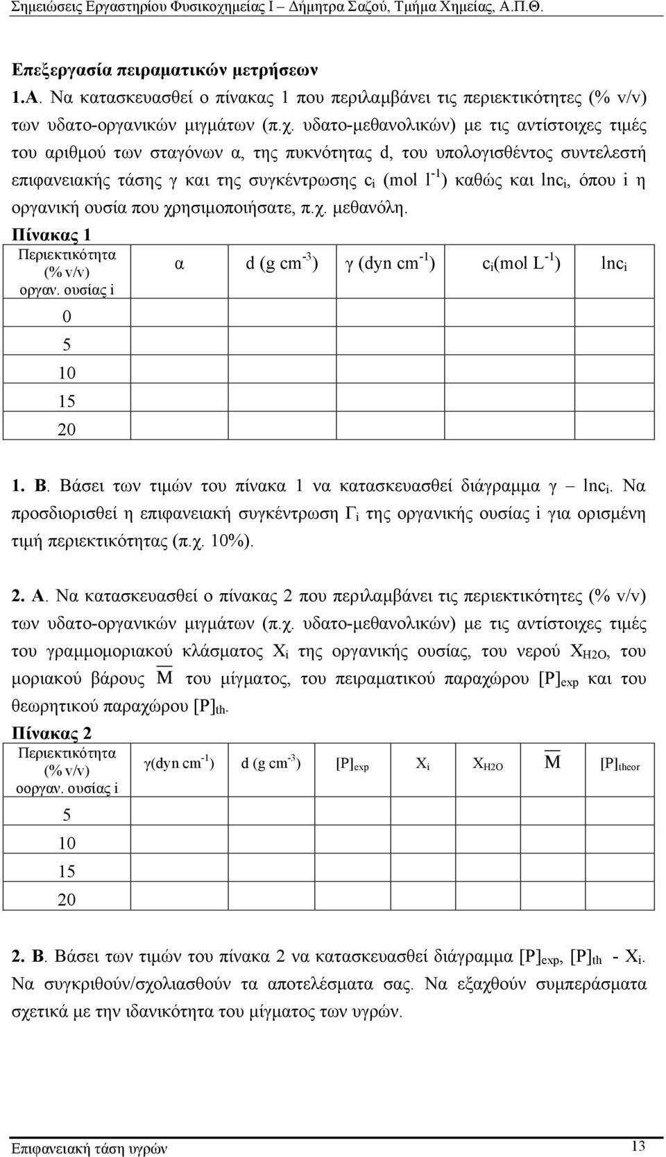 i η οργανική ουσία που χρησιµοποιήσατε, π.χ. µεθανόλη. Πίνακας 1 Περιεκτικότητα (% v/v) οργαν. ουσίας i 0 5 10 15 20 α d (g cm -3 ) γ (dyn cm -1 ) c i (mol L -1 ) lnc i 1. Β.