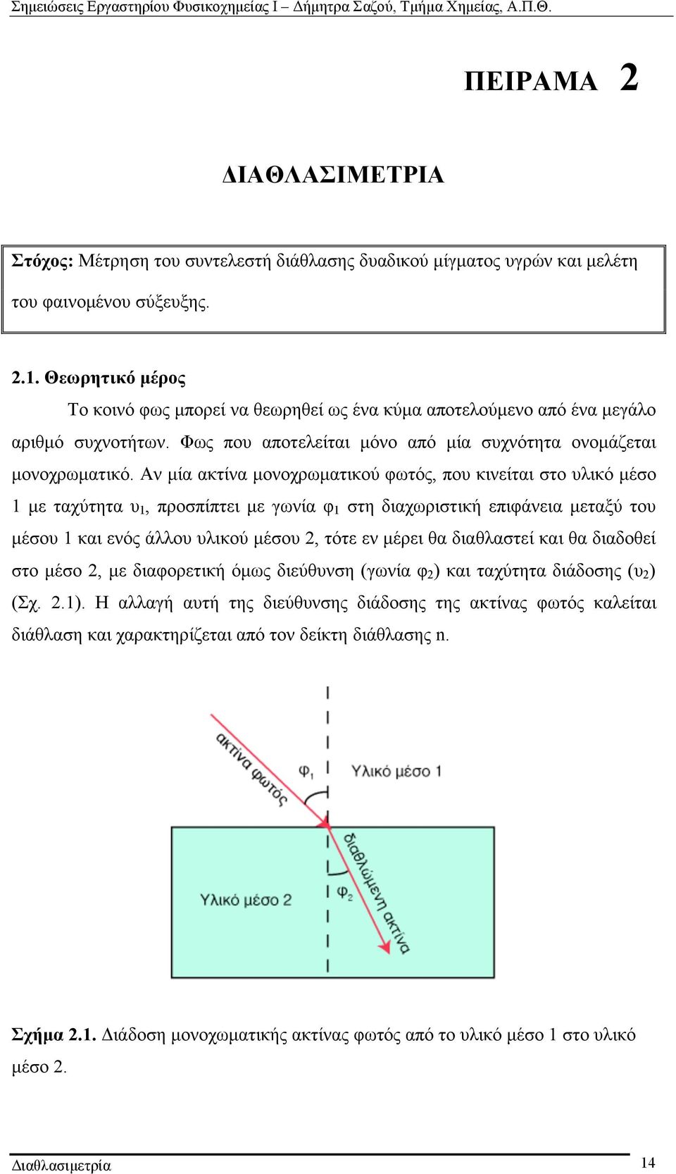 Αν µία ακτίνα µονοχρωµατικού φωτός, που κινείται στο υλικό µέσο 1 µε ταχύτητα υ 1, προσπίπτει µε γωνία φ 1 στη διαχωριστική επιφάνεια µεταξύ του µέσου 1 και ενός άλλου υλικού µέσου 2, τότε εν µέρει