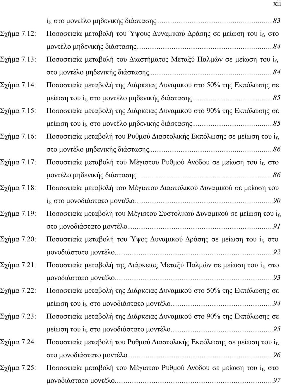 14: Ποσοστιαία μεταβολή της Διάρκειας Δυναμικού στο 50% της Εκπόλωσης σε μείωση του if, στο μοντέλο μηδενικής διάστασης...85 Σχήμα 7.