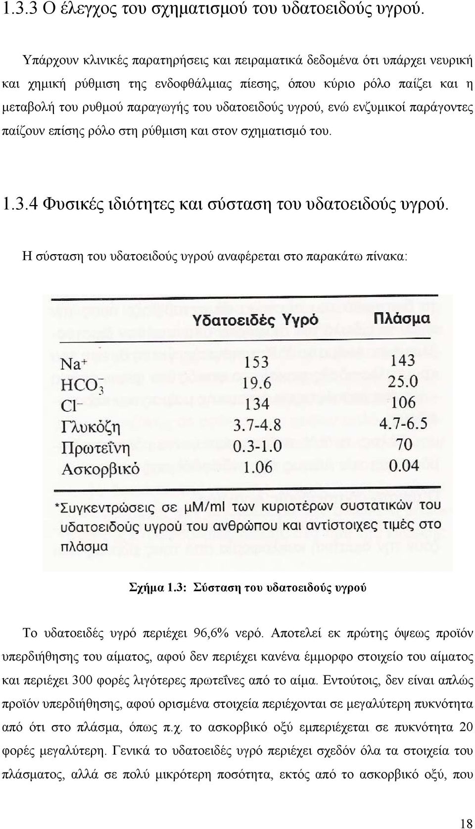 υγρού, ενώ ενζυμικοί παράγοντες παίζουν επίσης ρόλο στη ρύθμιση και στον σχηματισμό του. 1.3.4 Φυσικές ιδιότητες και σύσταση του υδατοειδούς υγρού.