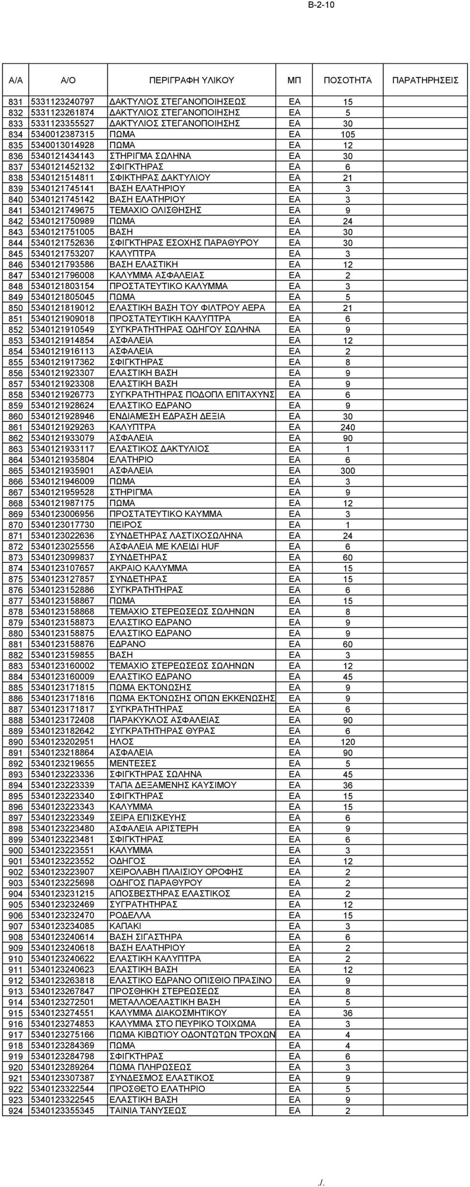 5340121745141 ΒΑΣΗ ΕΛΑΤΗΡΙΟΥ EA 3 840 5340121745142 ΒΑΣΗ ΕΛΑΤΗΡΙΟΥ EA 3 841 5340121749675 ΤΕΜΑΧΙΟ ΟΛΙΣΘΗΣΗΣ EA 9 842 5340121750989 ΠΩΜΑ EA 24 843 5340121751005 ΒΑΣΗ EA 30 844 5340121752636 ΣΦΙΓΚΤΗΡΑΣ