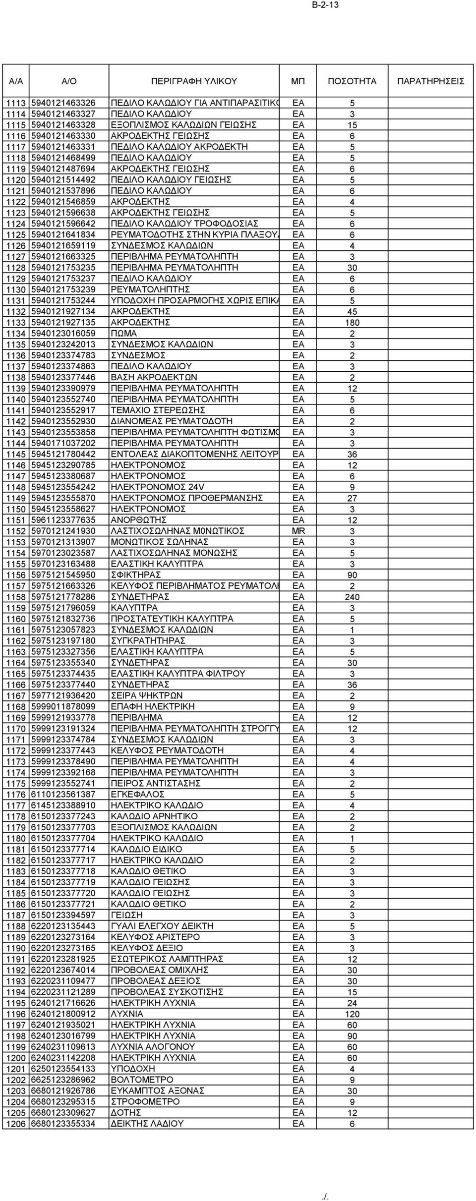 5940121514492 ΠΕΔΙΛΟ ΚΑΛΩΔΙΟΥ ΓΕΙΩΣΗΣ EA 5 1121 5940121537896 ΠΕΔΙΛΟ ΚΑΛΩΔΙΟΥ EA 6 1122 5940121546859 ΑΚΡΟΔΕΚΤΗΣ EA 4 1123 5940121596638 ΑΚΡΟΔΕΚΤΗΣ ΓΕΙΩΣΗΣ EA 5 1124 5940121596642 ΠΕΔΙΛΟ ΚΑΛΩΔΙΟΥ