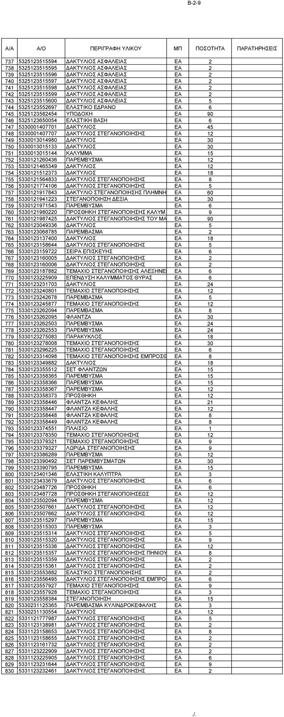 ΕΔΡΑΝΟ EA 6 745 5325123582454 ΥΠΟΔΟΧΗ EA 90 746 5325123650054 ΕΛΑΣΤΙΚΗ ΒΑΣΗ EA 6 747 5330001407701 ΔΑΚΤΥΛΙΟΣ EA 45 748 5330001407707 ΔΑΚΤΥΛΙΟΣ ΣΤΕΓΑΝΟΠΟΙΗΣΗΣ EA 12 749 5330013014980 ΔΑΚΤΥΛΙΟΣ EA 30